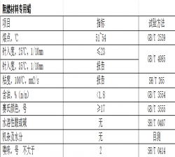 南陽阻燃材料專用蠟