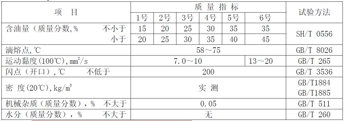 炸藥專用復(fù)合蠟