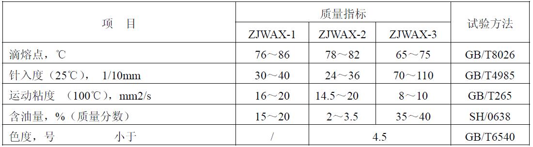 耐火材料專用蠟