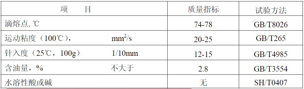 緩釋肥專用蠟