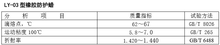 橡膠防護蠟