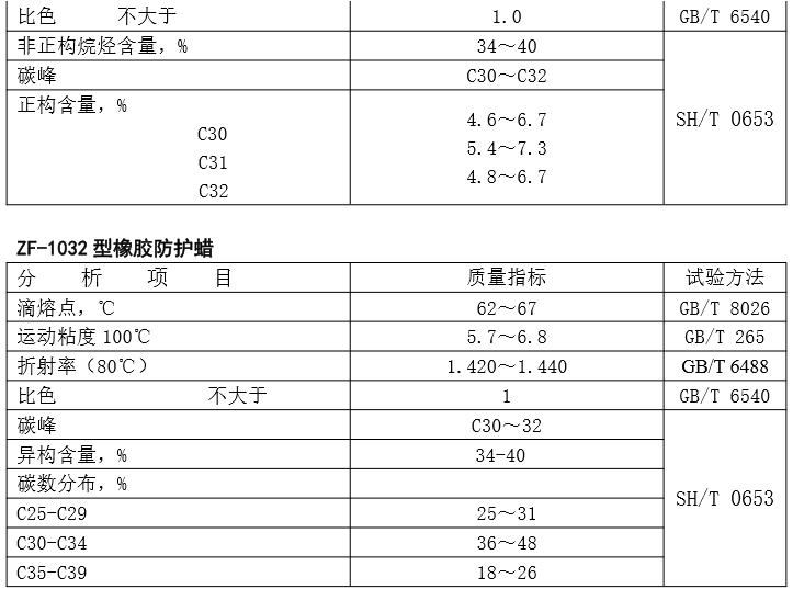 橡膠防護(hù)蠟