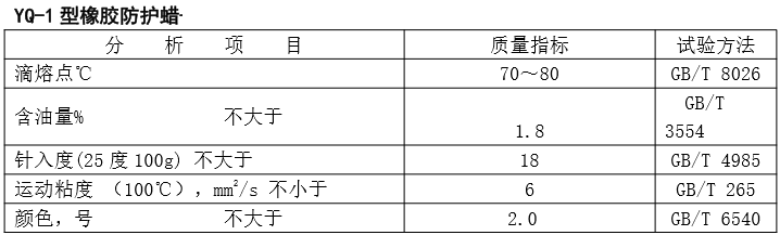 橡膠防護蠟